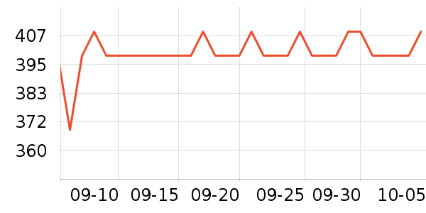 ��ʿ������������ʷ�۸�