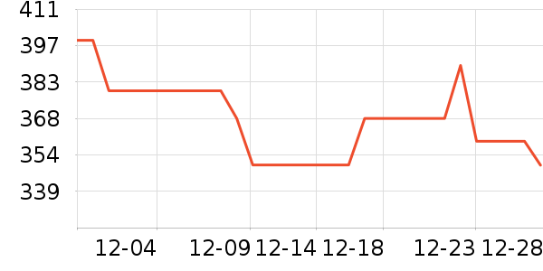 �����˶�װ��ʷ�۸�