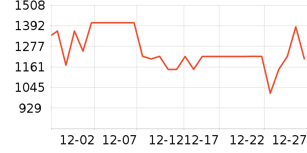 ����˶��п�/������ʷ�۸�