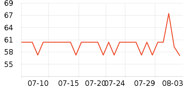 ������ë����Ʒ��ʷ�۸�