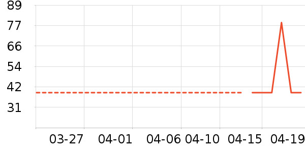 ʱ�н�ָ/������ʷ�۸�