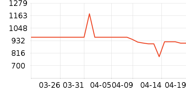 С���ϴ�»���ʷ�۸�