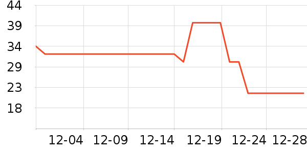 ��ũ��/����ʷ�۸�