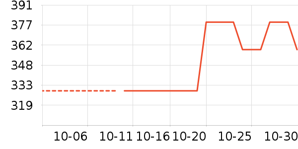 �Ϳ��˶�Ь��ʷ�۸�