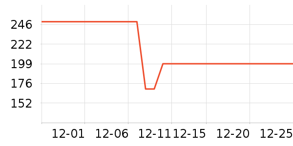 ���п���ʷ�۸�