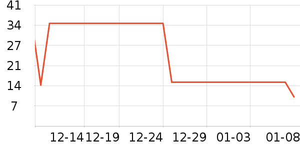 ����������ʷ�۸�