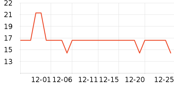 С���ɴ�����Ʒ��ʷ�۸�