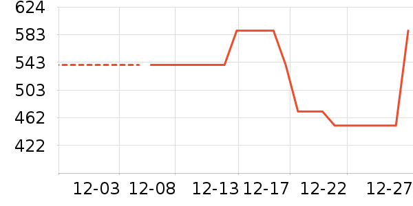 NATASHA DENONA��Ӱ��ʷ�۸�