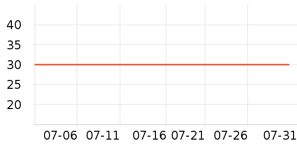 ������ʽPolo����ʷ�۸�