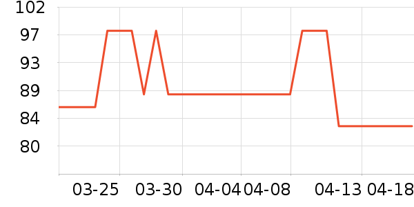 PLAYBOY��������ţ�п���ʷ�۸�