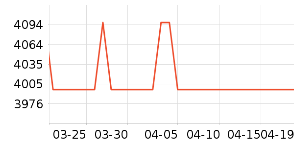 �����յ���ʷ�۸�