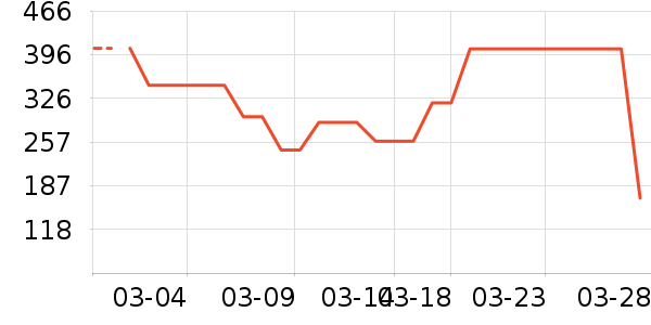 TEENIE WEENIEŮʽ����/������ʷ�۸�