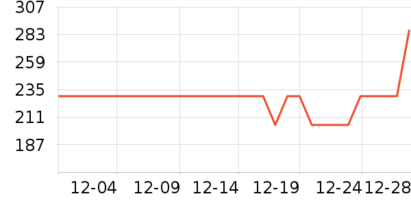 �������п���ʷ�۸�