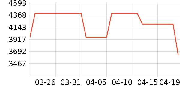 ����������ͷ��ʷ�۸�