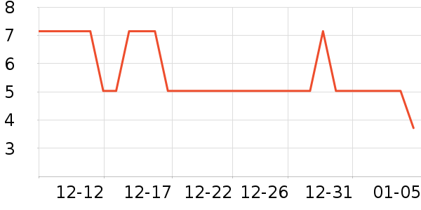 ����Ʒ���ѹ�������ʷ�۸�