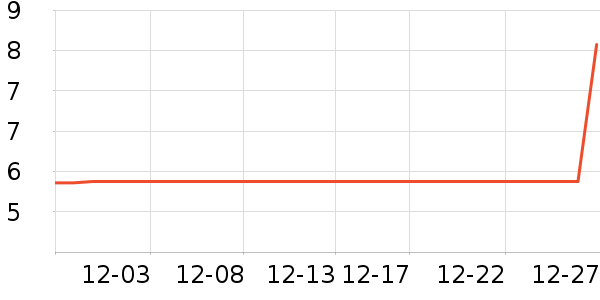 ����Ʒ�ƻ��������ʷ�۸�