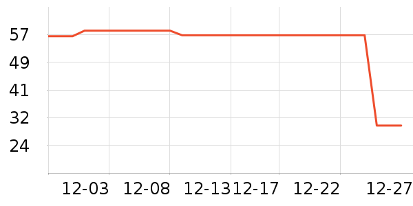 ѩ�зɱ���/������ʷ�۸�