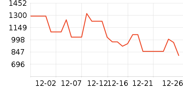 ���ϴ�˹�˶�װ��ʷ�۸�