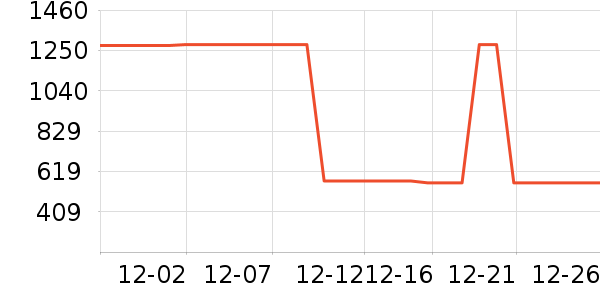 ����Ůʽ��֯����ʷ�۸�