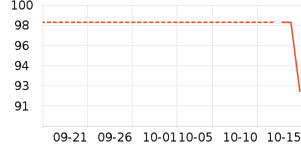 ��ţ�����̷���ʷ�۸�