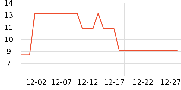 ����Ⱦ��/�̷�/������ʷ�۸�