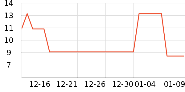 ����Ⱦ��/�̷�/������ʷ�۸�