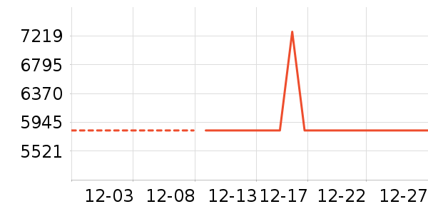 ��ά����ɳ����ʷ�۸�