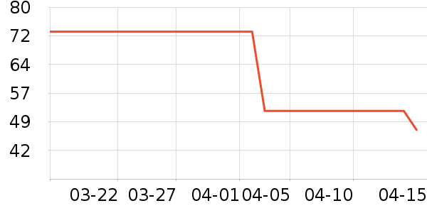 ������ϵͳ��ʷ�۸�