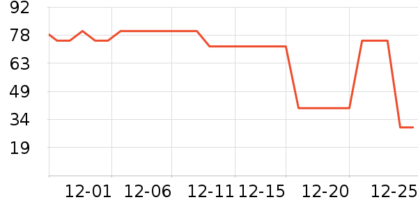 ����������������ʷ�۸�