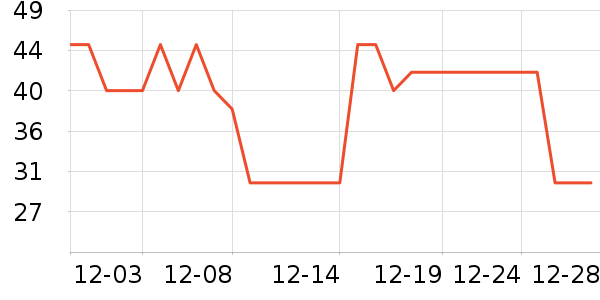 Ī˹����ţ��/��Ʒ��ʷ�۸�