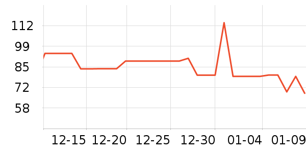 ����ȡů����ʷ�۸�