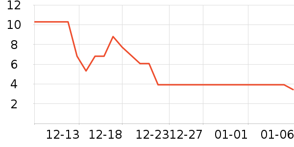 ����Ʒ�Ʊ�����ʷ�۸�