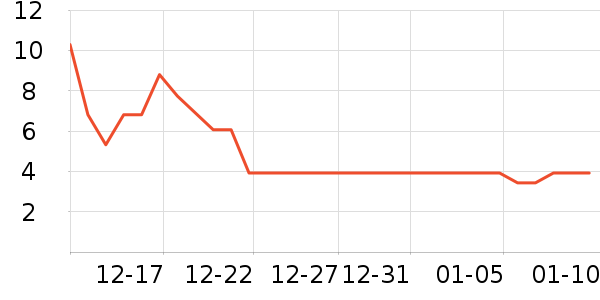 ����Ʒ�Ʊ�����ʷ�۸�