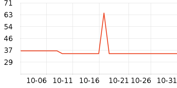 ��ţ������ʷ�۸�