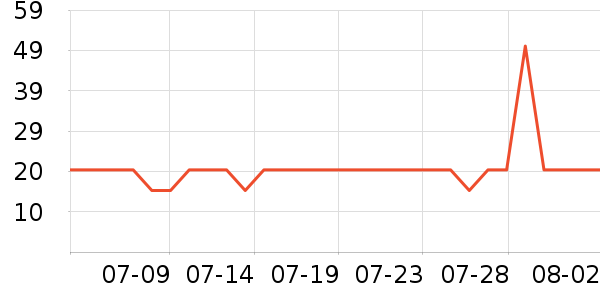 ����Ȥ��ͯ����/ͯ����ʷ�۸�