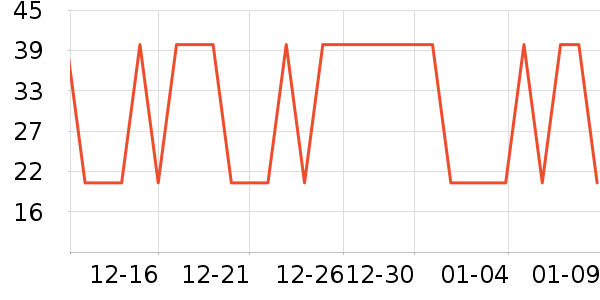 ����Ȥ��ͯ����/ͯ����ʷ�۸�