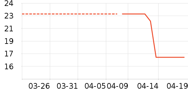 ���ֲ���/������ʷ�۸�