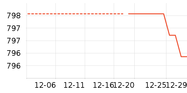 ��Ȼ�û�����װ��ʷ�۸�