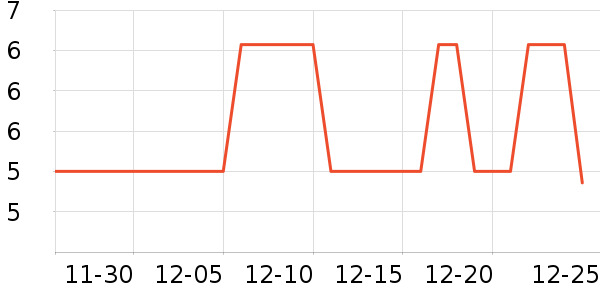 �������������ʷ�۸�