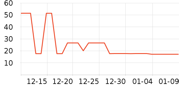��ܽ�в�������/ϴ��/������ʷ�۸�