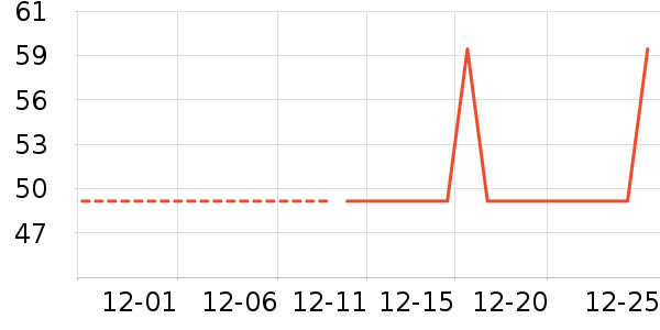 С������������ʷ�۸�