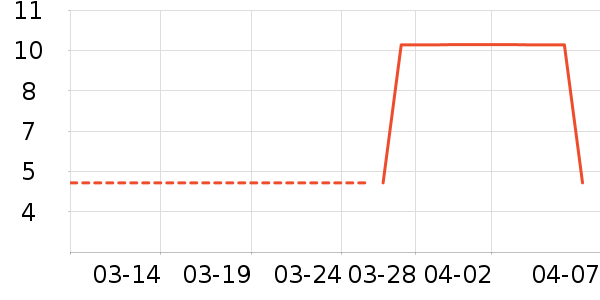 ����Ʒ���˶�T��/POLO����ʷ�۸�