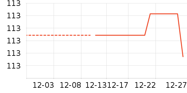 �ֻ�/����������ʷ�۸�