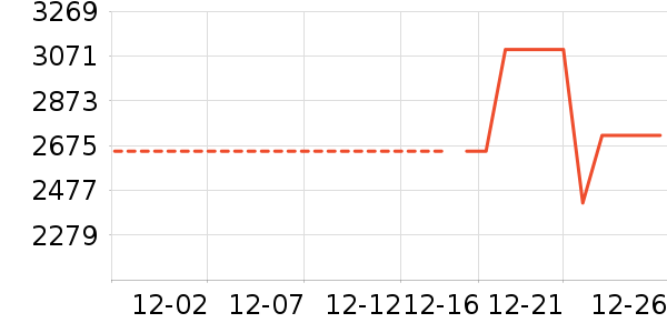 ��˾��Ůʽ���޷���ʷ�۸�