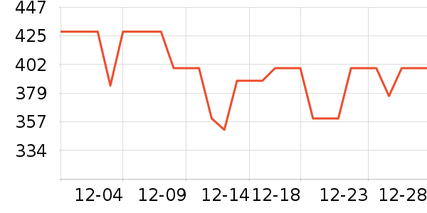 �����߻�������/������ʷ�۸�