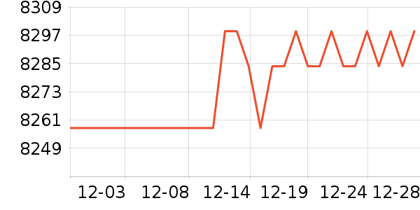 ΢���Կ���ʷ�۸�