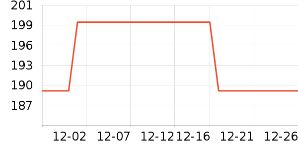 ��Ϊ���س������ʷ�۸�