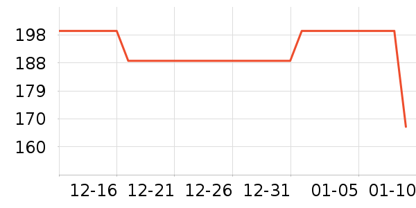 ��Ϊ���س������ʷ�۸�