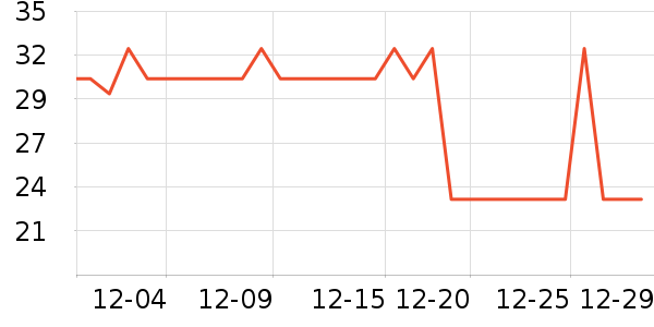 One's Member��������ʷ�۸�