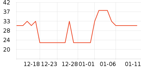 One's Member��������ʷ�۸�